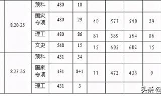 华中农业大学分数线 2020华中农业大学录取分数线